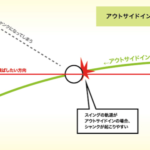 ゴルフの「シャンク」はなぜ起きる？シャンクの原因と改善方法まとめ